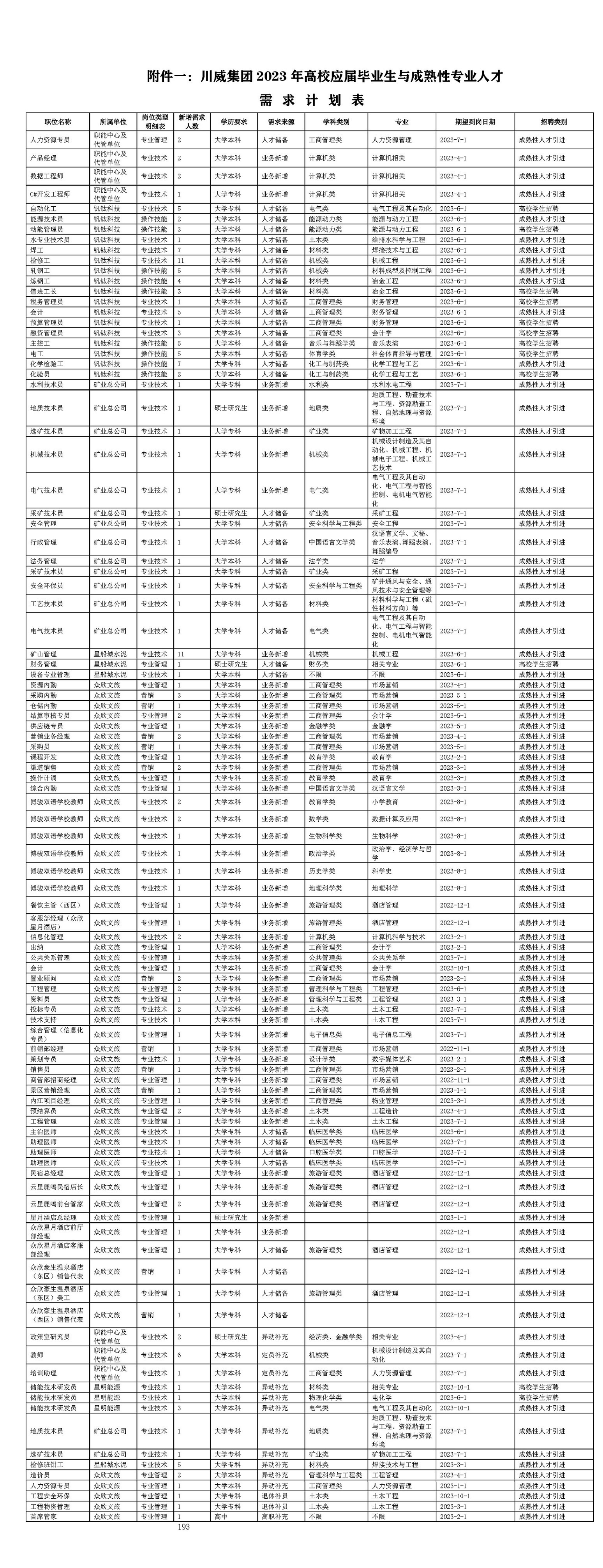 2023年杏彩平台官网，杏彩体育官网招聘简章(图3)