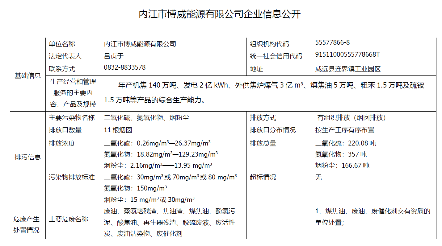 内江市博威能源有限公司企业信息公开(图1)